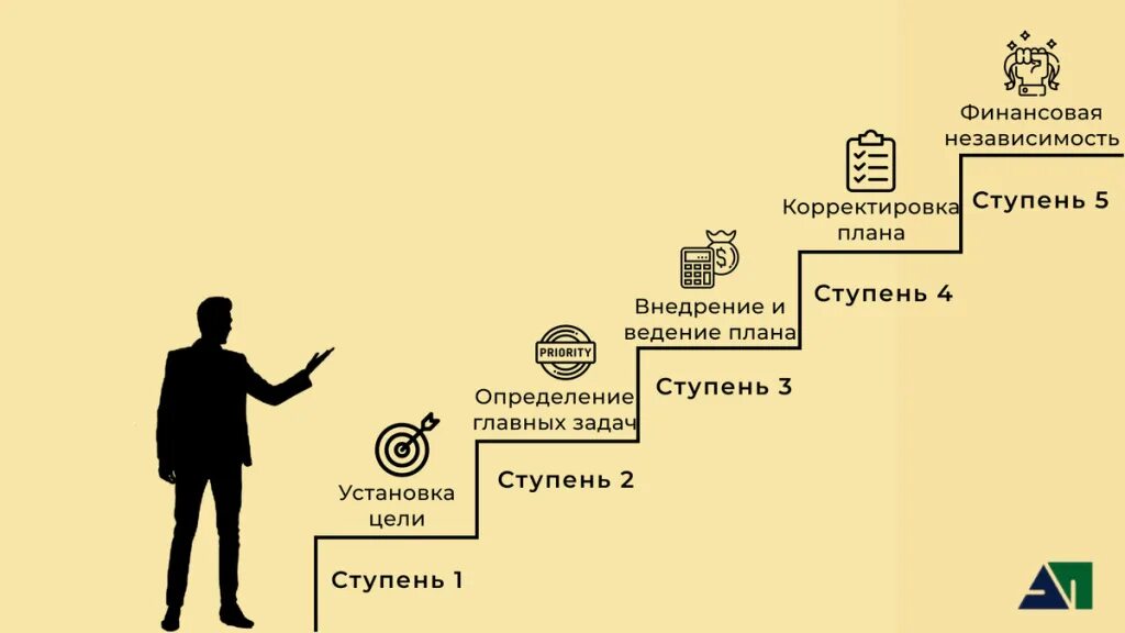 Жизненный цикл потребностей. Личное финансовое планирование. Цели личного финансового плана. Цели личного финансового планирования. Цель составления финансового плана.