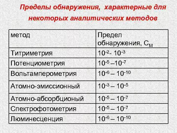 Аналитический предел. Предел обнаружения. Предел обнаружения метода. Предел обнаружения в фотометрии. Предел обнаружения спектрофотометрии.