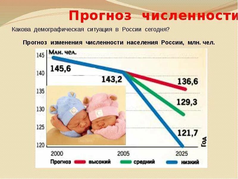 Демография какая география