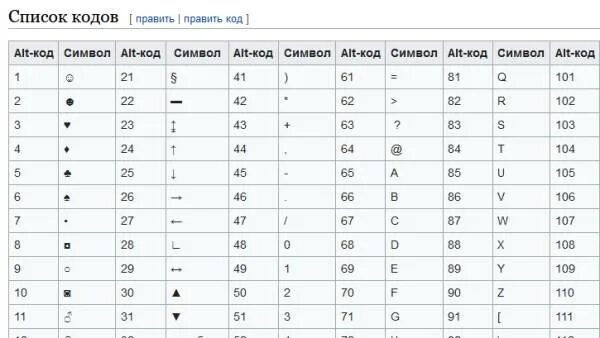 Код символа ввод. Как печатать символы на клавиатуре ноутбука. Как напечатать скрытые символы на клавиатуре. Как пишется доллар значок на клавиатуре. Как поставить значок на клавиатуре компьютера.