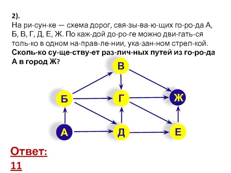 Графы задачи презентация 7 класс вероятность. Задачи на графы. Графы в информатике. Графы задачи по информатике. Задача со схемой дорог по информатике.