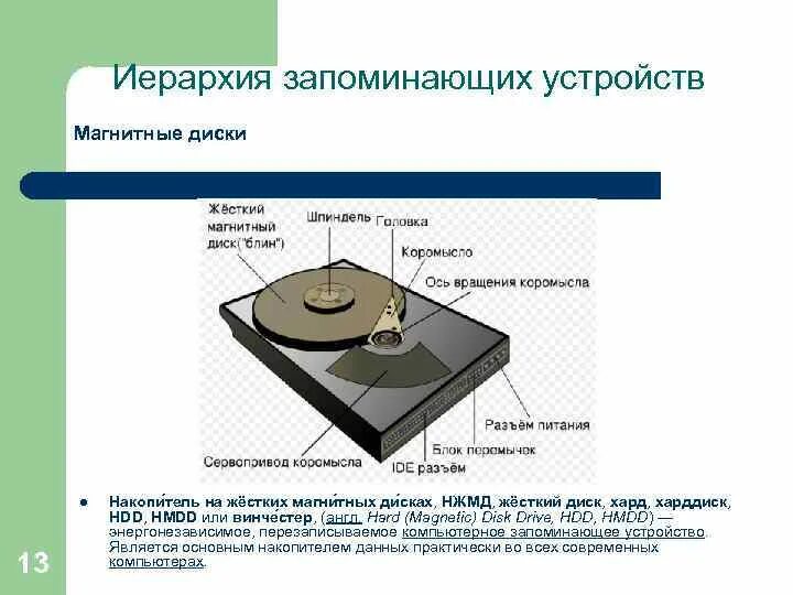 Что является запоминающим устройством