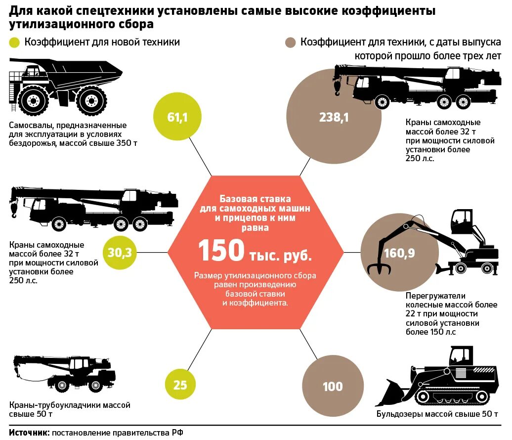 Утильсбор 2024 размер. Утилизационный сбор. Утилизационный сбор на спецтехнику. Утилизационный сбор на сельскохозяйственную технику в 2023 году. Сумма утилизационного сбора за автомобиль.