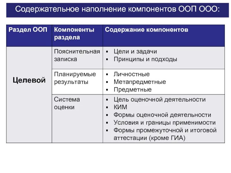 Содержательное предложение