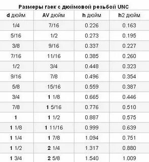 Резьба 1 14 дюйма