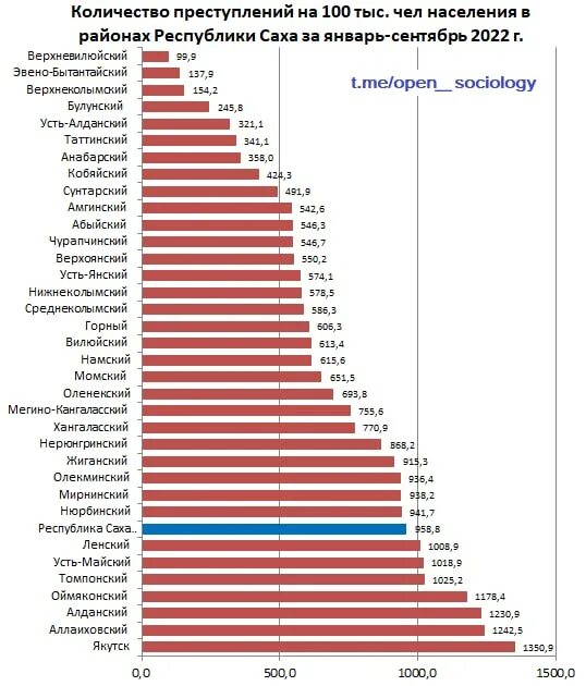 Численность населения сибири и дальнего востока. Республика саха якутия территория. Крупные города россии список. Города якутии по численности населения. Численность населения якутии на 2020.