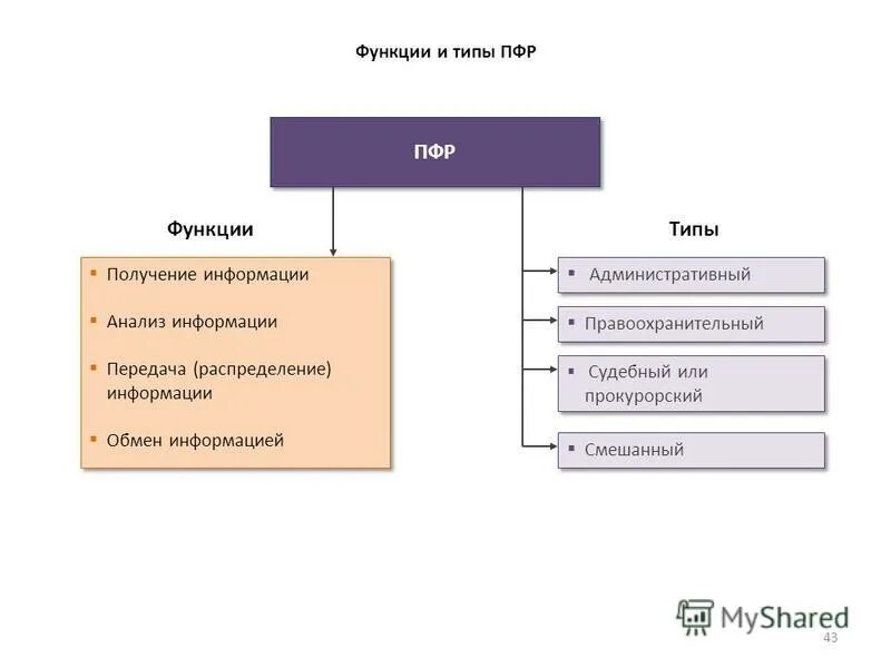 Получение информации о функции. Качество исходит из жизни. Получение информации о функции. Модели подразделений финансовой разведки (пфр). Команда сообщение итак.