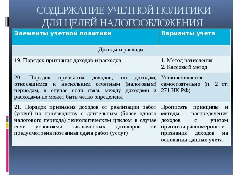 К доходам в целях налогообложения относятся. Учетная политика для целей налогообложения. Учетная политика организации для целей налогообложения. Учетная политика организации в целях налогового учета. Учетная политика для целей налогового учета.