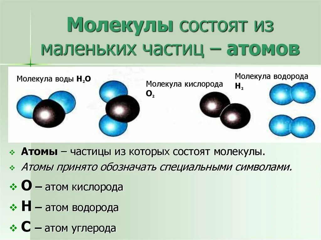 Молекулы и атомы свойства веществ. Молекула из чего состоит химия. строение вещества молекулы физика 10 класс формулы. тз чего состоит молеку. молекулы состоят из атомов.
