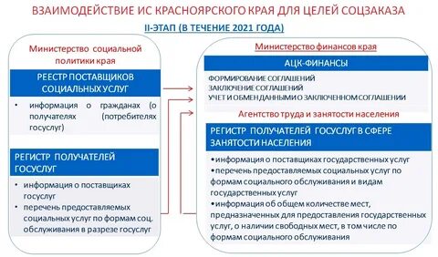 189 фз социальный заказ
