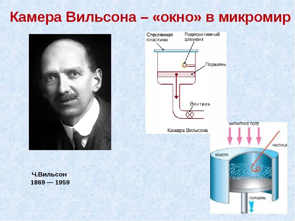 Как работает камера вильсона кратко. Вильсон создатель камеры Вильсона. Схема строения камеры Вильсона.