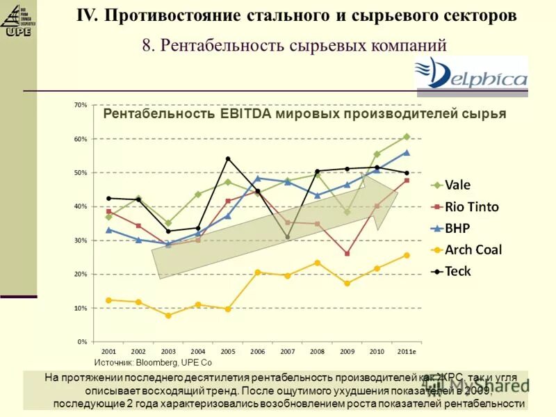 мировые рынки сырья. рынок шоколада в россии. страны производители каучука. мировой рынок угля 2011. объем рынка шоколадных батончиков в россии.