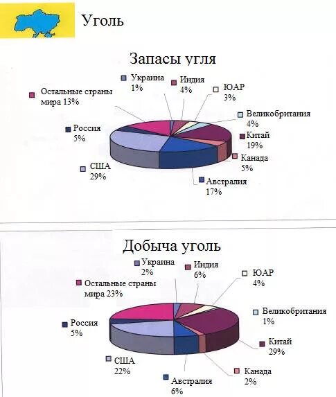 Запасы угля в России.