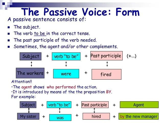 Modal passive voice. Пассивный залог в английском языке. Passive sentence. Passive Voice sentences. Sentences in Passive.