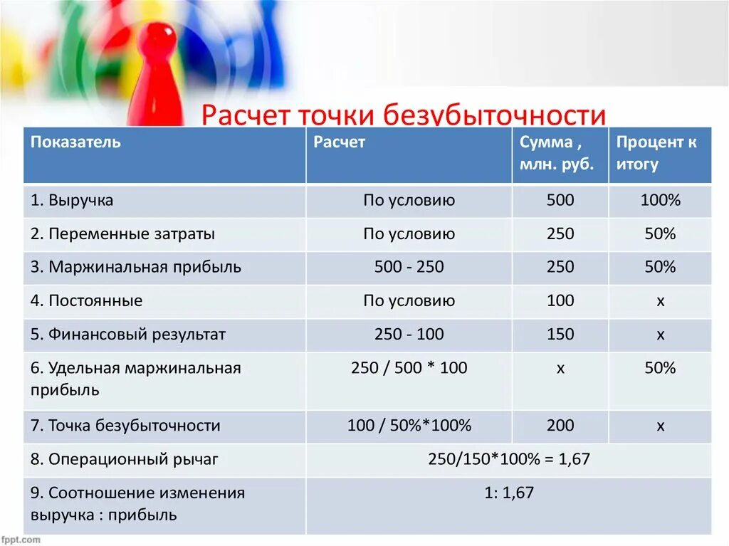 Расходы c f. По итогам расчета. Выручка млн руб 5800 расчет коэффициента. Доходы расходы бюджета значок. Как уделка рассчитывается.