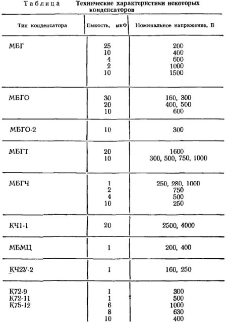 Таблица емкостей конденсаторов для трехфазных двигателей. Таблица подбора конденсаторов для асинхронного двигателя. Таблица расчёта конденсатора для трёхфазного электродвигателя. Таблица для подбора конденсаторов для электродвигателя.