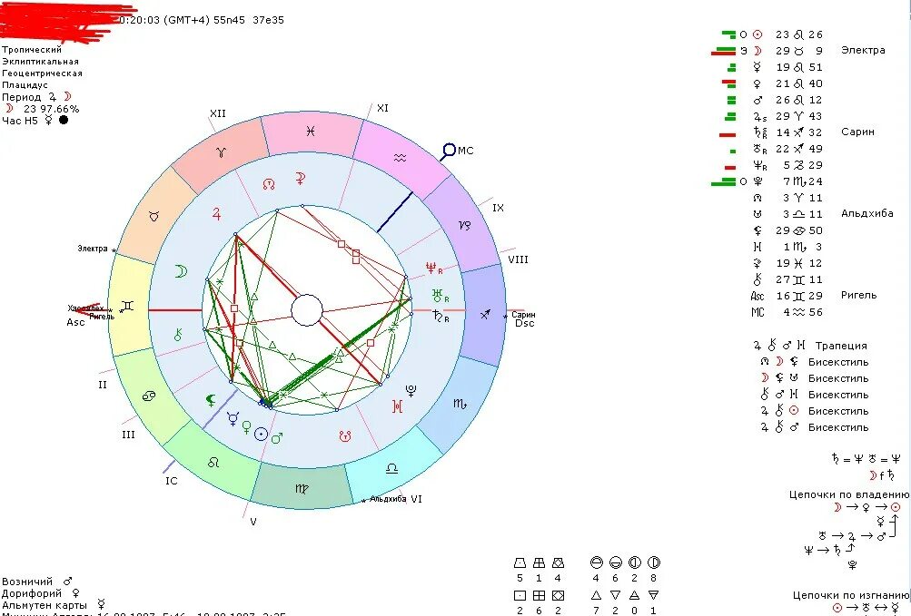 Натальная карта с щербаковой. Ванга натальная карта. Трапеция в натальной карте. Фигуры в астрологии бисекстиль. Альмутен в астрологии это.