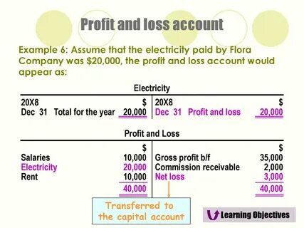 Account for examples