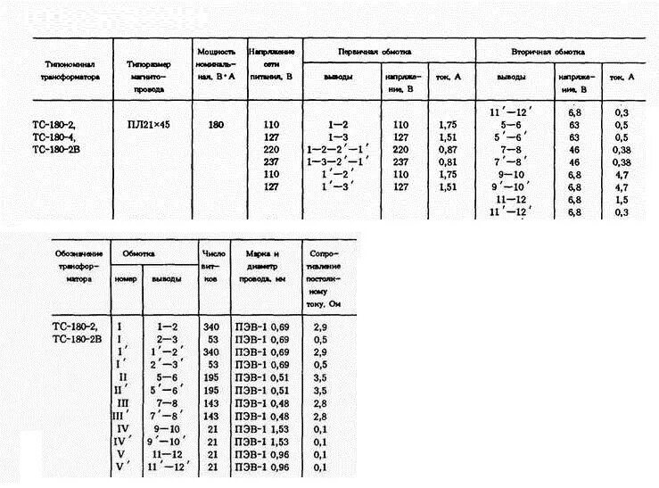 Трансформатор тс-180-2 зарядное устройство схема. Трансформатор тс180-2 для питания лампового усилителя. Трансформатор тс-180 характеристики схема подключения. Трансформатор тс-180-2 схема подключения. Тс 180 характеристики трансформатора.