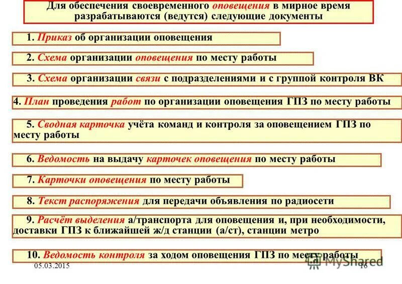 Ответственность за оповещение. План организации оповещения. Документы мобилизационного планирования в организации. Документы по мобилизации в организации. Порядок проведения оповещения в организации.