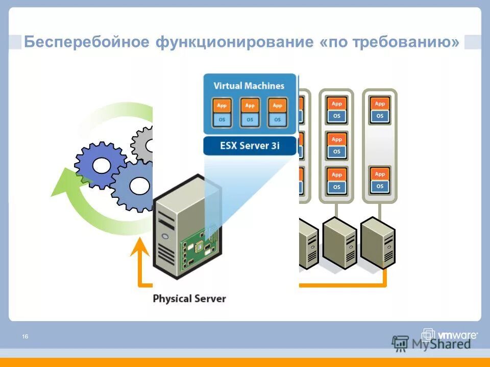 Эффективного и бесперебойного функционирования