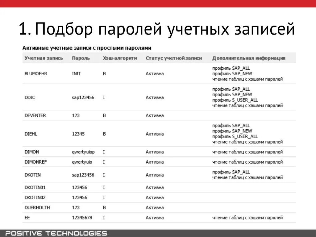 Подобрать забытый пароль. Подбор пароля. Подобрать пароль. Таблица подбора паролей. Программа подбора пароль.