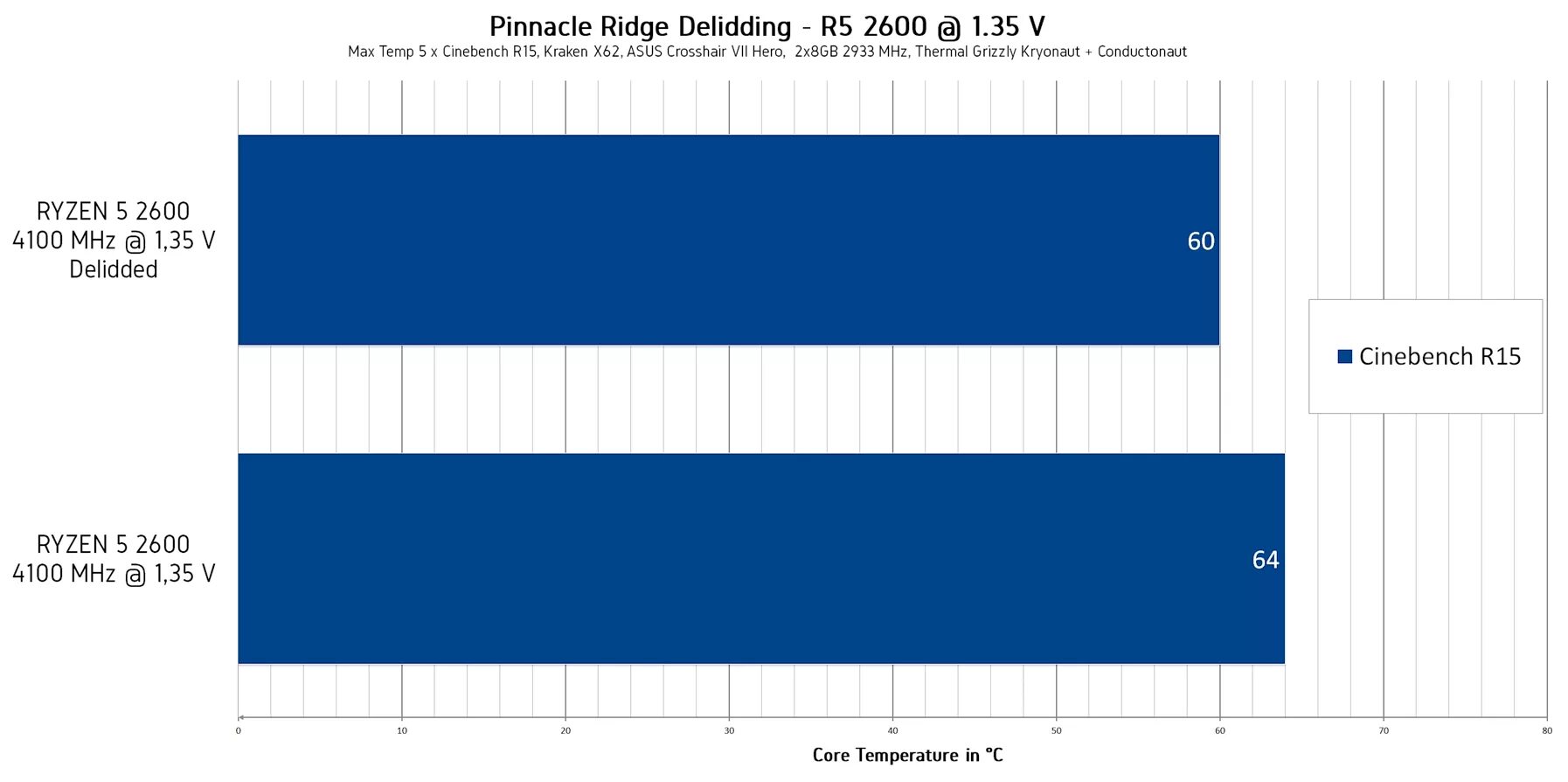 5 2600 температура. AMD Ryzen 5 2600 распиновка. AMD Pinnacle Ridge и Summit Ridge.. Pinnacle AMD. +Motherboard Thermal Grizzly Conductonaut.