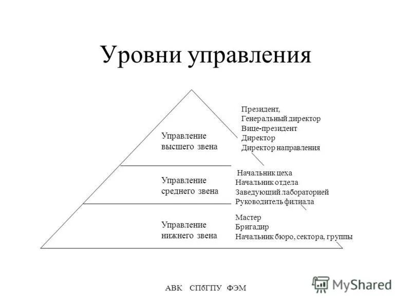 образуйте пары из нижеследующих понятий. стратегическое и тактическое управление. образуйте пары из нижеследующих понятий. шейн уровни организационной культуры. начальник цеха среднее звено.
