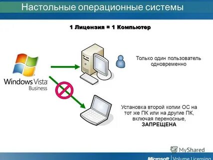 Как установить две системы на один компьютер