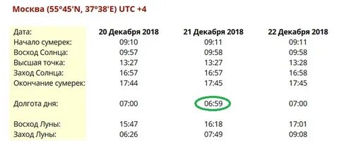 Самый короткий день в году часов