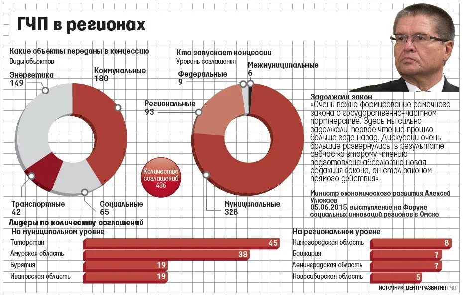 Проект гчп. Гчп проекты. гчп. объекты гчп в россии.