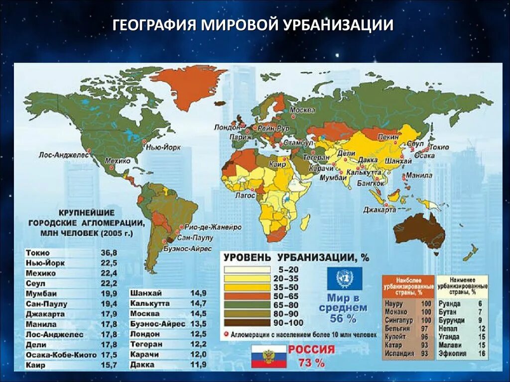 Наивысший уровень урбанизации в какой стране