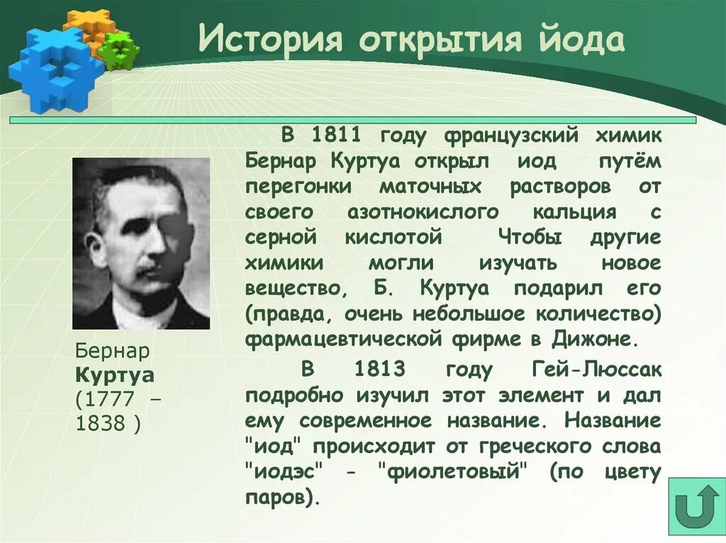 Открытия писателей. История открытия йода Бернаром Куртуа. Бернаром Куртуа открыл йод.