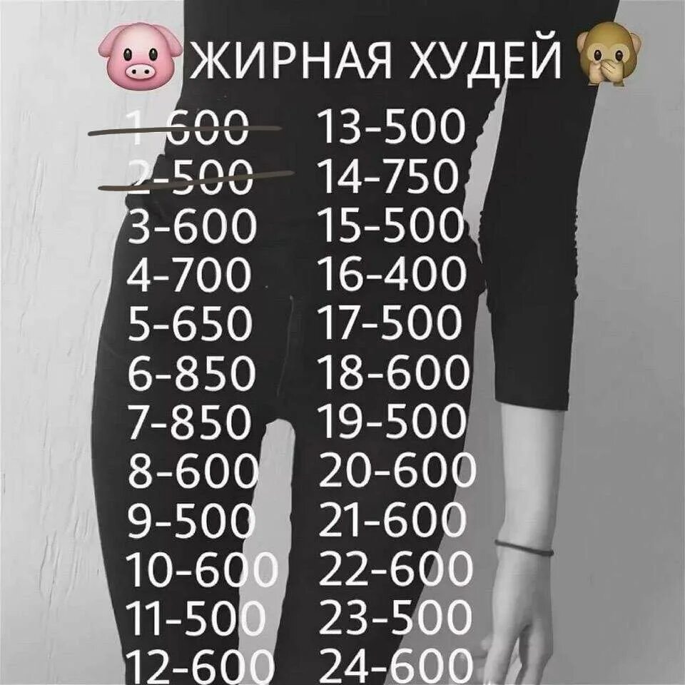Не есть 3 дня сколько можно сбросить