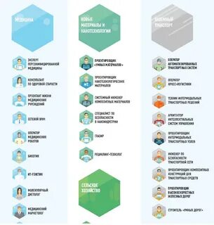 Новые профессии 2030