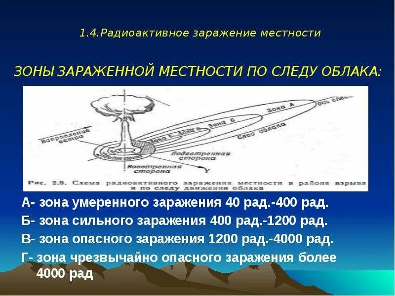 Зона опасного и чрезвычайно опасного заражения. Зоны радиоактивного заражения. Зона сильного заражения при ядерном взрыве. Зоны поражения радиацией при ядерном взрыве. Схема радиоактивного заражения местности.