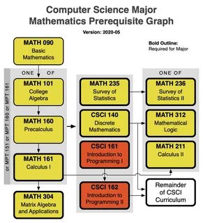 Computer science 1