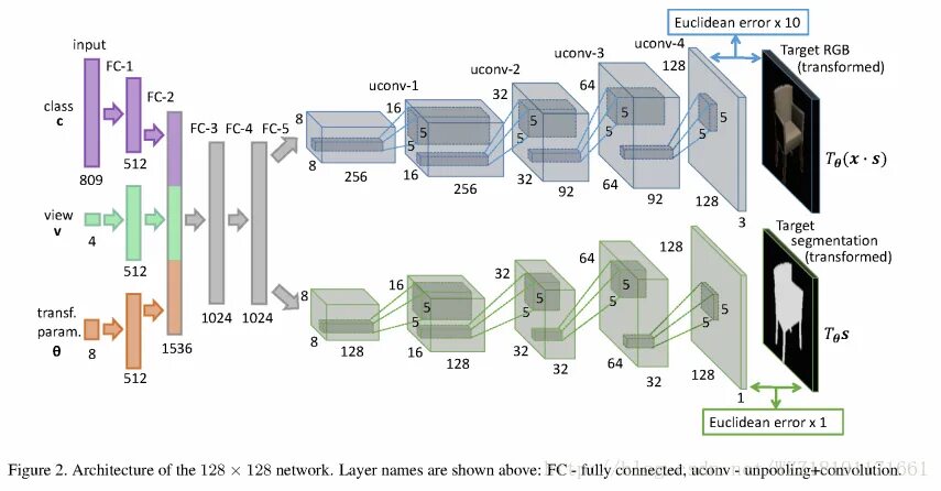Tensor to array