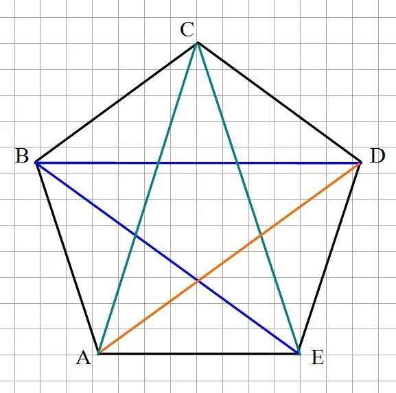 Вершина пятиугольника. Правильный пятиугольник по клеткам. Правильный пятиугольник на клеточной бумаге. Правильный пятиугольник по клеточкам. Диагонали пятиугольника.