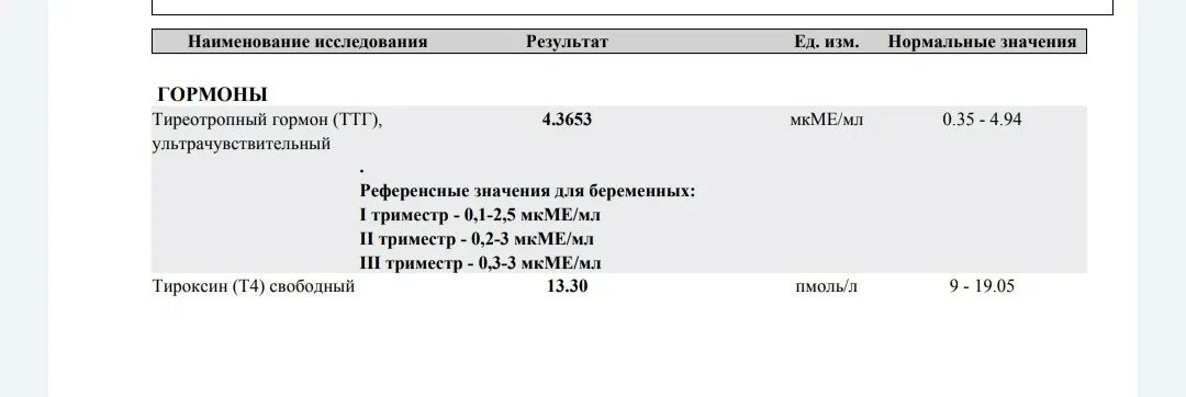 Ат к ттг повышены. Антитела к рецепторам ТТГ. Антитела к рецепторам тиреотропного гормона (АТ РТТГ). Анализ на пол ребенка по крови. Сдать кровь на определение пола.