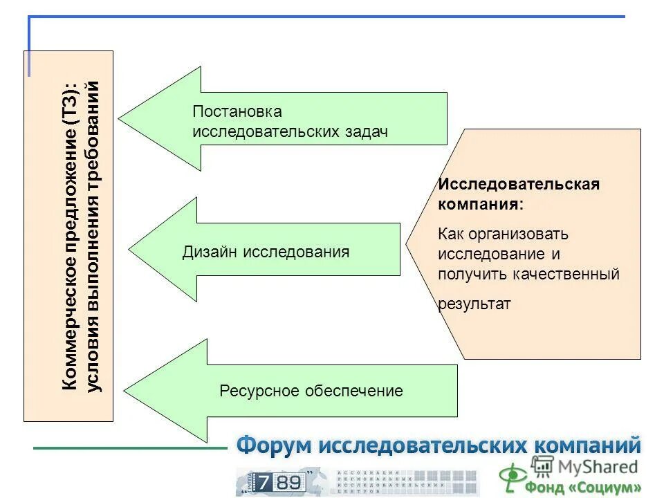 Подходы в разработке стандартов