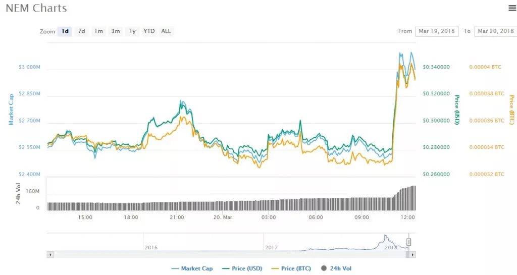 Листинг компании на бирже