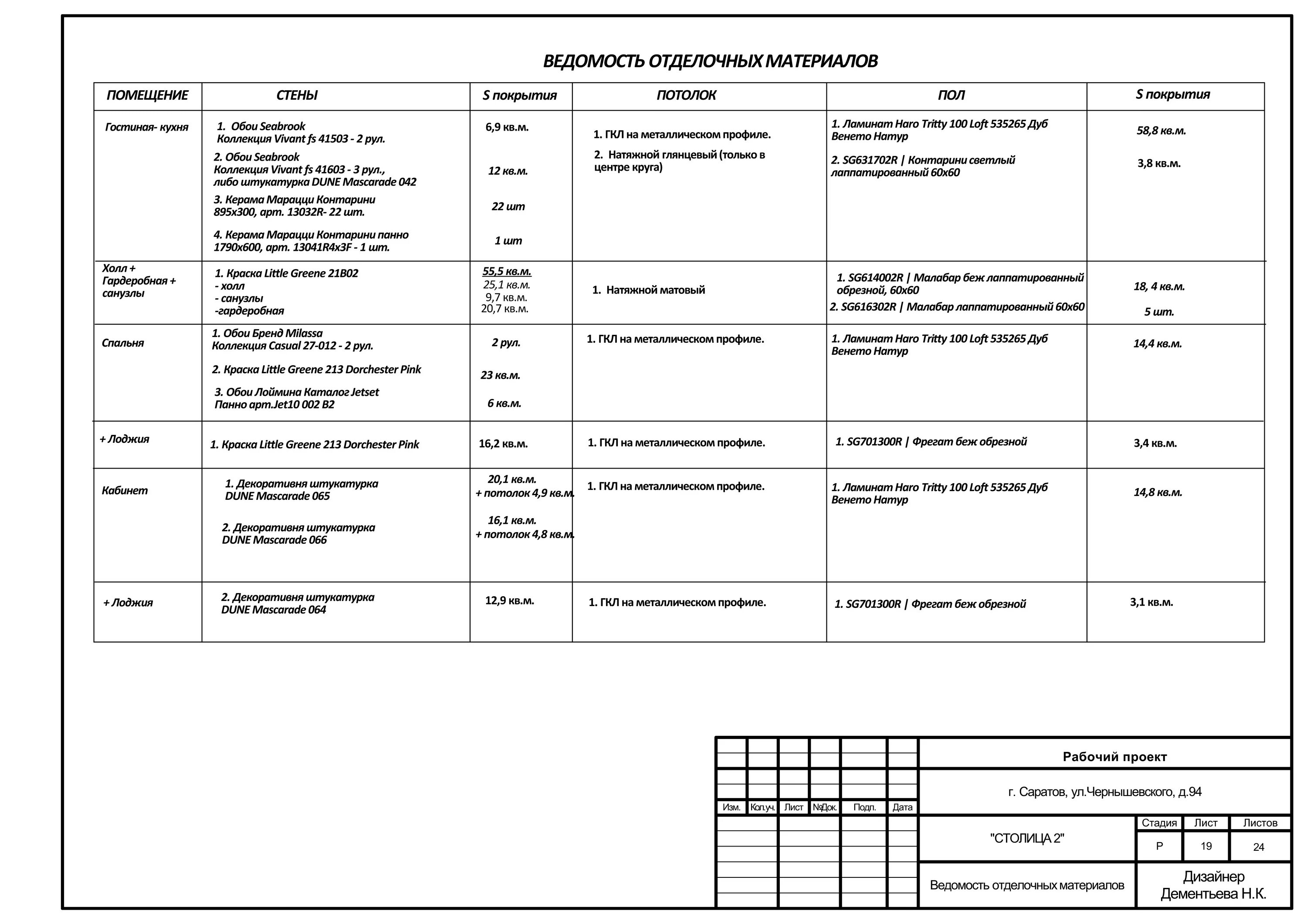 Тип отделки помещений. Ведомость отделки помещений. ведомость отделки потолков. сводная ведомость отделки помещений. ведомость отделки помещений многоквартирного дома.