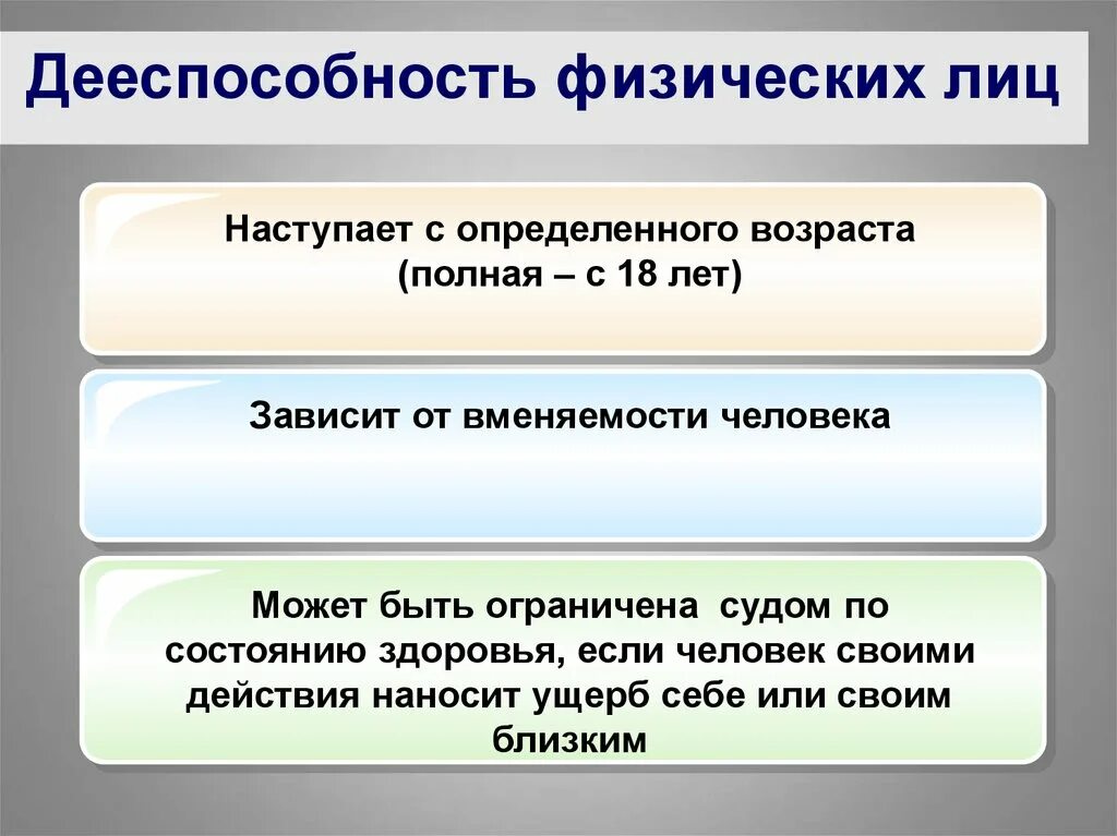 В каком возрасте наступает полная дееспособность. Дееспособность физических лиц наступает. Полная дееспособность физических лиц наступает. Физическая дееспособность это. Полная дееспособность физического лица наступает в возрасте.