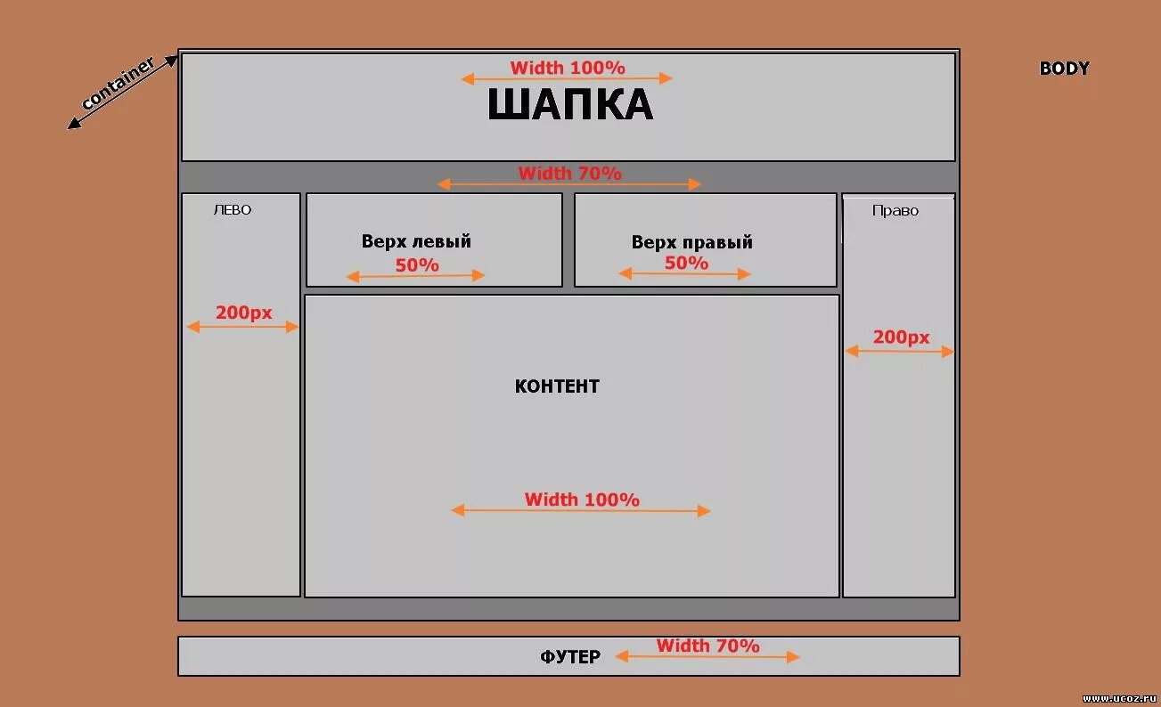 Css размер страницы