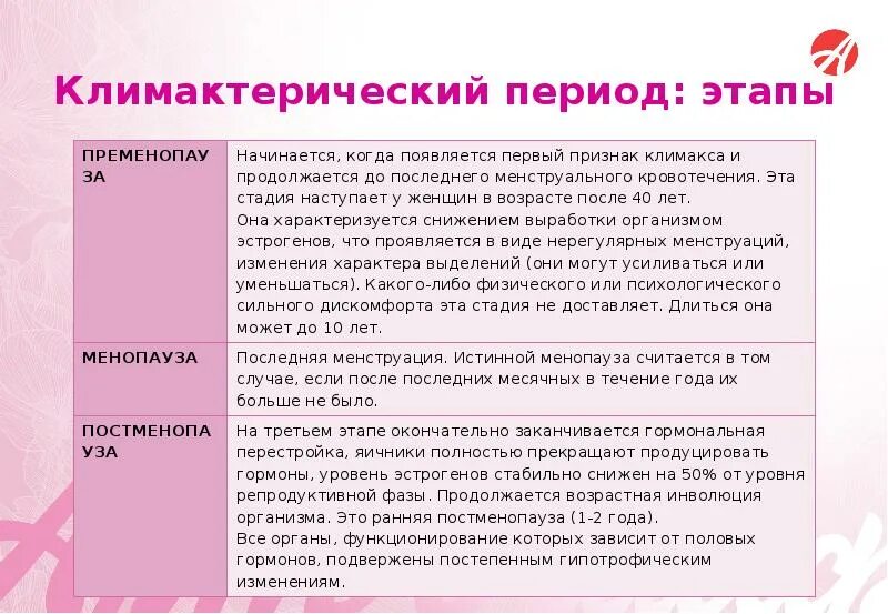 Признаки месячных. Климактерический период у женщин. Стадии климактерического периода у женщин. Климактерический период таблица. Климактерическийперилд.