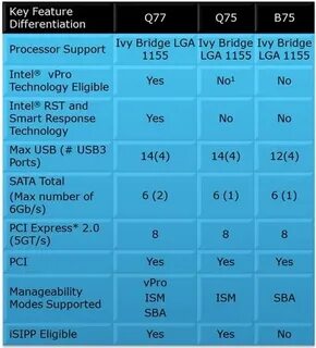 Характеристики материнских плат intel