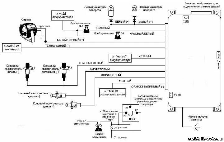 схема подключения сигнализации к центральному замку ваз 2114. схемы подключения сигнализации ваз. схемы подключения сигнализации ваз. схема установки сигнализации на ваз 2109. сигнализация леопард 300 схема.