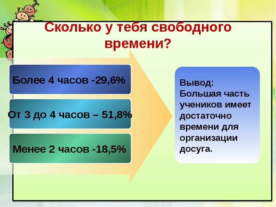 Организация насколько. Организация свободного времени. Сколько свободного времени у школьников. Сколько у тебя времени. Свободное время учащихся его организация.