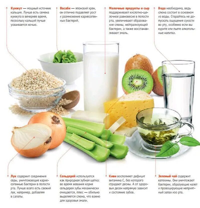 Что пить для зубов. Полезная пища для зубов. Что полезно для зубов. Полезные продукты для зубов. Еда полезная для зубов и десен.
